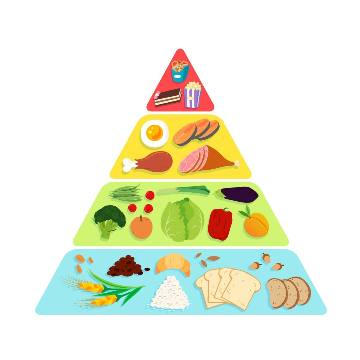 pirámide de alimentos saludables